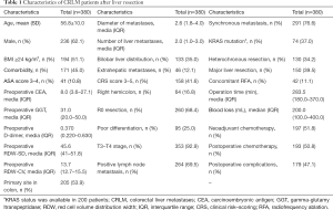 Click on image to zoom Table 1