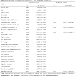 Click on image to zoom Table 2