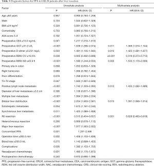 Click on image to zoom Table 3
