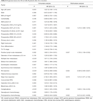 Click on image to zoom Table 4