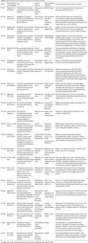 Click on image to zoom Table 1