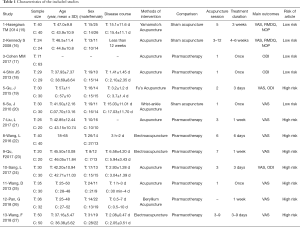 Click on image to zoom Table 1