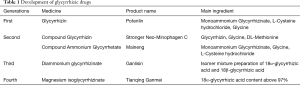 Click on image to zoom Table 1