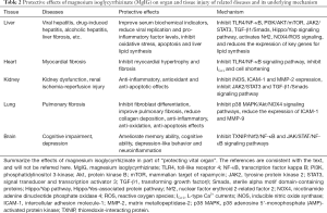 Click on image to zoom Table 2