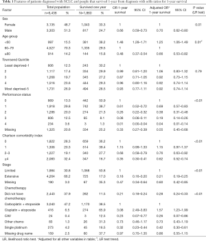 Click on image to zoom Table 1