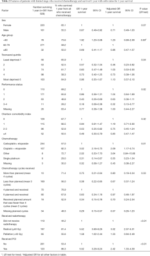 Click on image to zoom Table 2