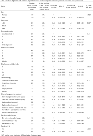 Click on image to zoom Table 3