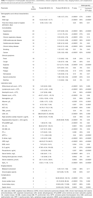 Click on image to zoom Table 3