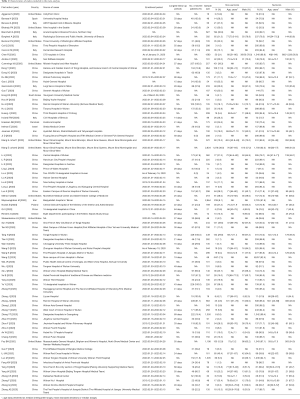 Click on image to zoom Table 1