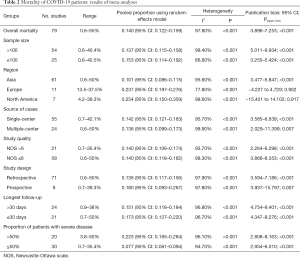 Click on image to zoom Table 2