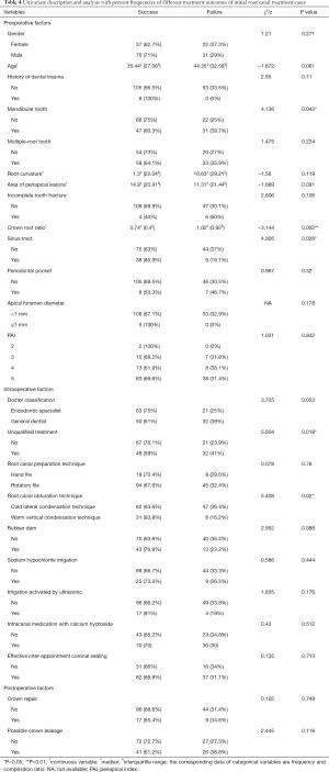 Click on image to zoom Table 4