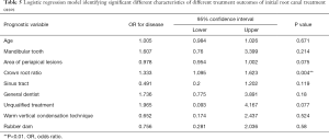 Click on image to zoom Table 5