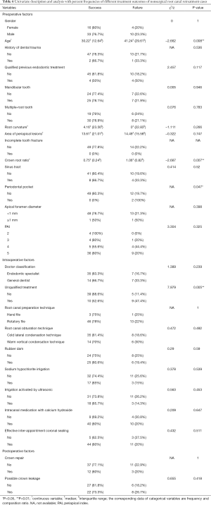 Click on image to zoom Table 6