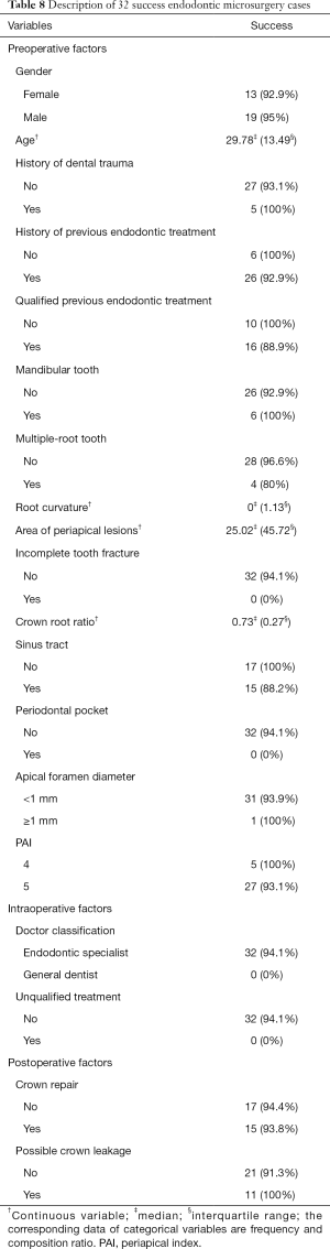 Click on image to zoom Table 8