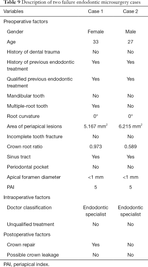 Click on image to zoom Table 9