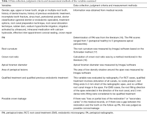 Click on image to zoom Table 1