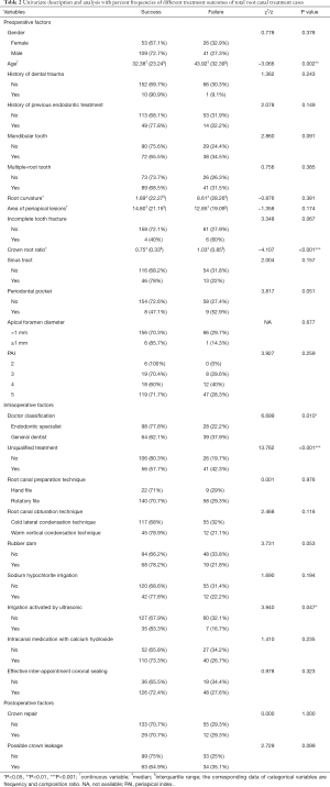 Click on image to zoom Table 2