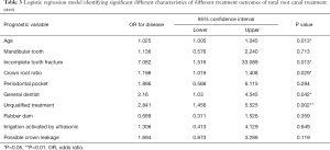 Click on image to zoom Table 3