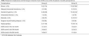 Click on image to zoom Table 5