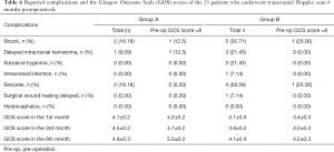 Click on image to zoom Table 6