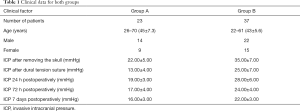 Click on image to zoom Table 1