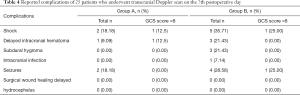 Click on image to zoom Table 4