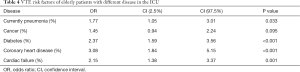 Click on image to zoom Table 4