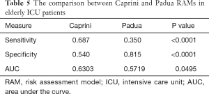 Click on image to zoom Table 5