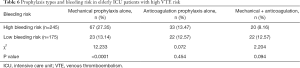 Click on image to zoom Table 6