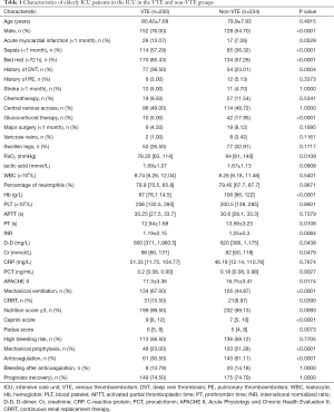 Click on image to zoom Table 1