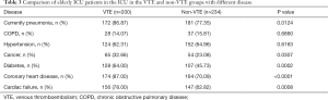 Click on image to zoom Table 3