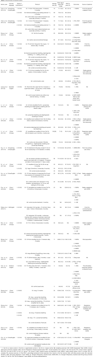 Click on image to zoom Table 1