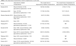 Click on image to zoom Table 2