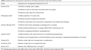 Click on image to zoom Table 3