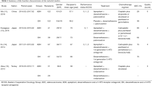 Click on image to zoom Table 1