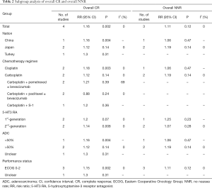 Click on image to zoom Table 2