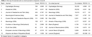 Click on image to zoom Table 2