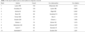 Click on image to zoom Table 3