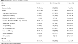 Click on image to zoom Table 5