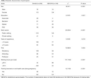 Click on image to zoom Table 1