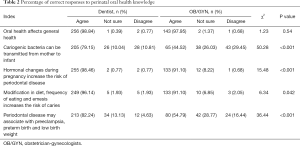 Click on image to zoom Table 2
