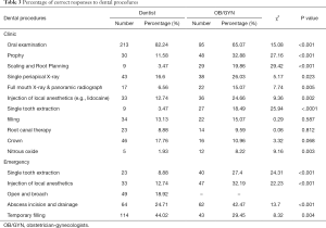 Click on image to zoom Table 3