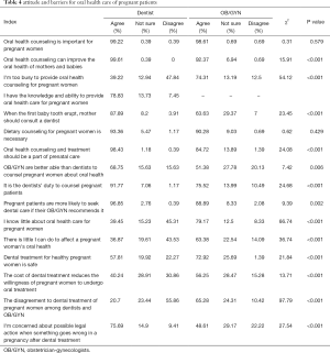 Click on image to zoom Table 4