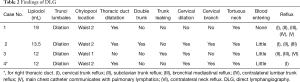 Click on image to zoom Table 2