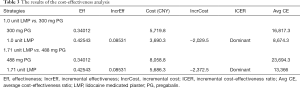 Click on image to zoom Table 3
