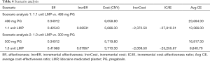 Click on image to zoom Table 4