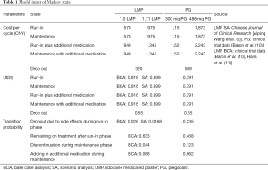 Click on image to zoom Table 1
