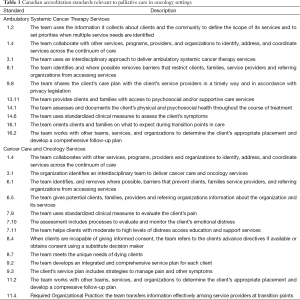 Click on image to zoom Table 1