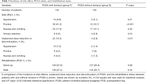 Click on image to zoom Table 3