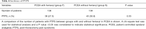 Click on image to zoom Table 4